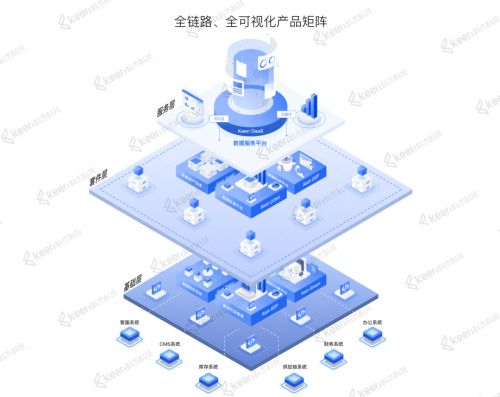 科杰科技獲IDC認可，入選數(shù)據(jù)管理代表廠商