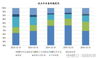 聰明的銀——漢得信息 企業智能制造與云計算時代的好伙伴